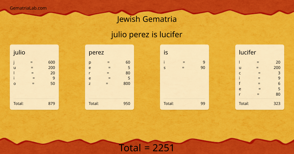 julio perez is lucifer in jewish Gematria